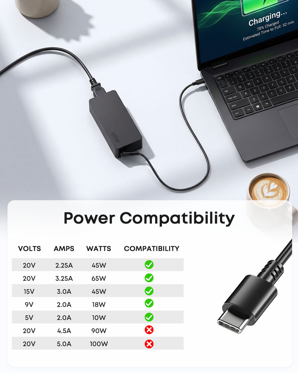 Dongerdi 65W 45W USB C Charger for Lenovo, Dell, HP Laptop and More